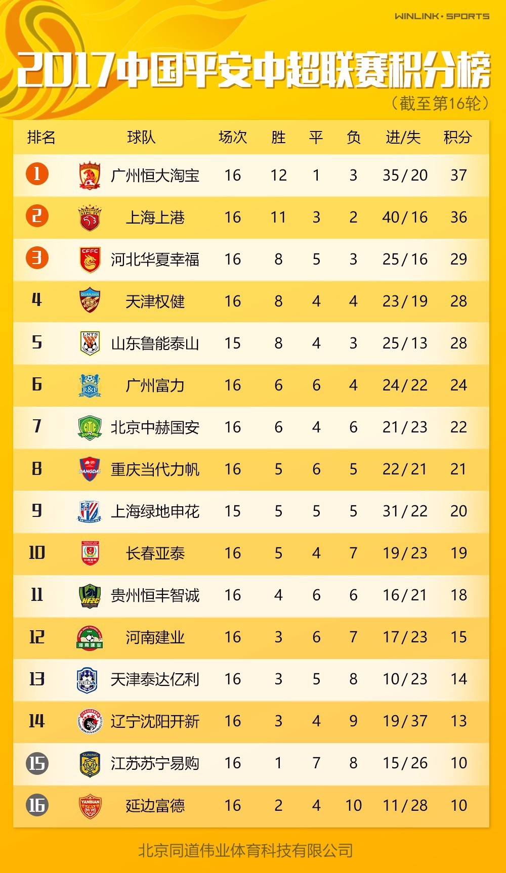 1xBit体育新闻-河北华夏幸福球队实现连胜，继续领先积分榜的简单介绍