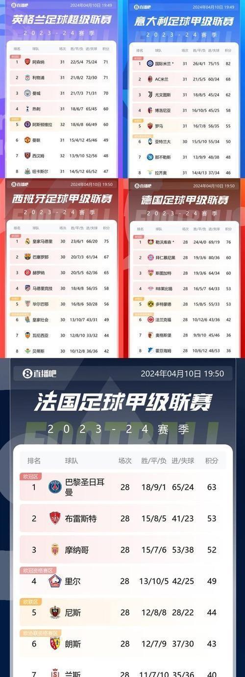 尤文图斯连胜领先积分榜，欧冠资格锁定的简单介绍