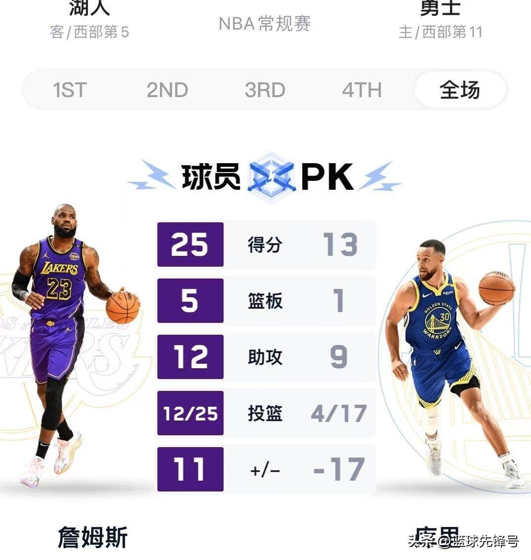 1xBit体育官方入口-火箭大胜骑士，西部前五位置稳固