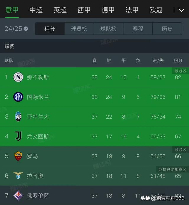 包含欧冠预测:慕尼黑有望晋级强,战绩不俗的词条 包含欧冠预测:慕尼黑有望晋级强,战绩不俗的词条