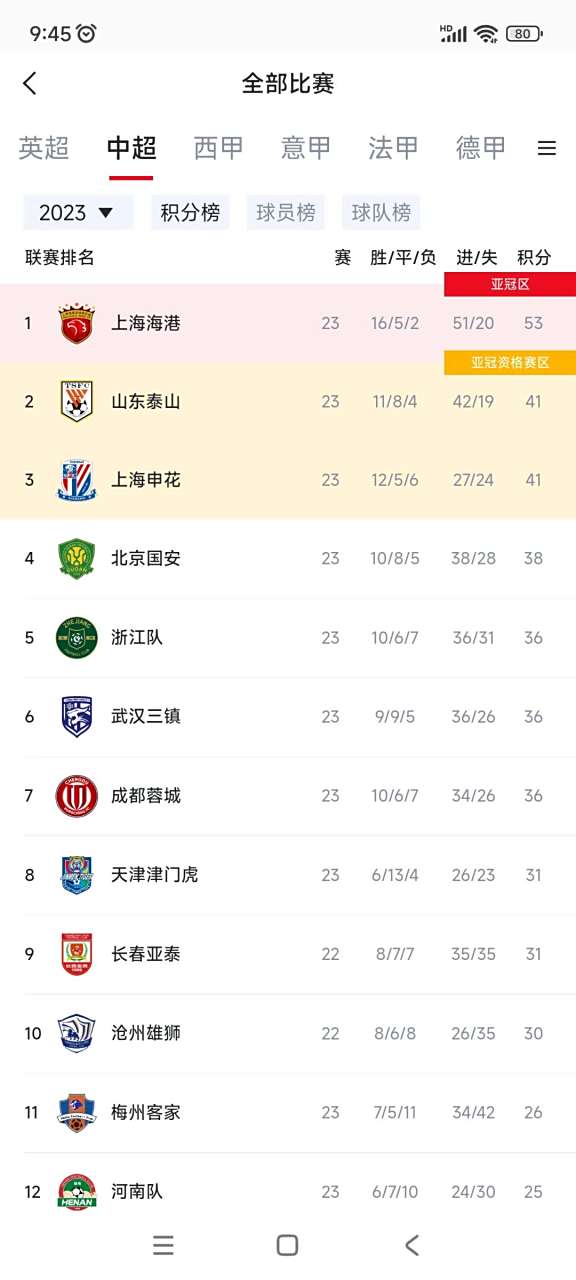 1xBit体育直播-广州恒大队再度获胜稳居积分榜前列的简单介绍