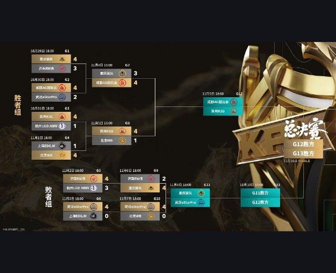 比赛进入激烈阶段,各队淘汰赛形势如何变化的简单介绍 比赛进入激烈阶段,各队淘汰赛形势如何变化的简单介绍