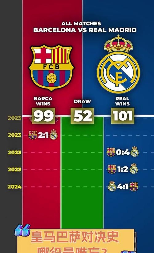 包含双雄对抗!梅西覆盖小罗,谁能笑到最后?的词条 包含双雄对抗!梅西覆盖小罗,谁能笑到最后?的词条