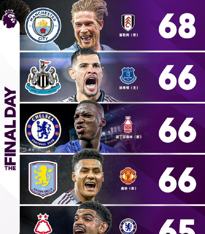 曼城赢取关键一战，重燃欧冠梦